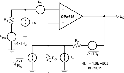 OPA695 Operational Amplifier Noise Figure Analysis Model