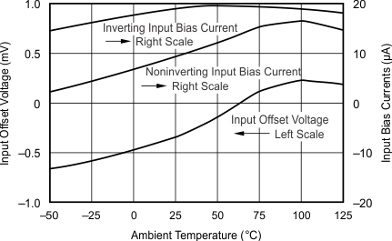 OPA695 Typical DC Drift Over Temperature