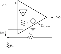 OPA695 Current-Feedback Transfer Function Analysis
          Circuit