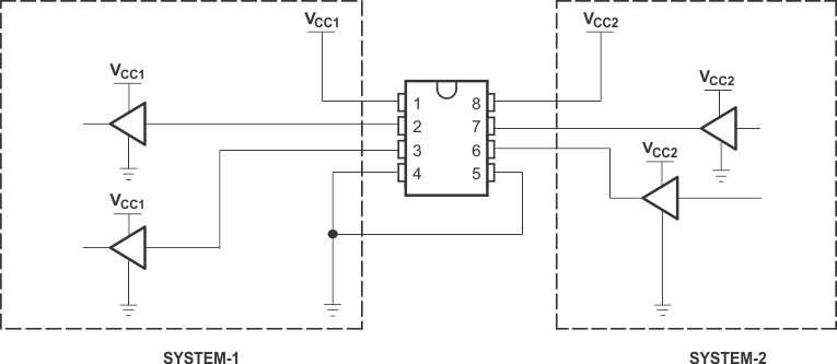 SN74LVC2T45-Q1 Unidirectional Logic Level-Shifting Application