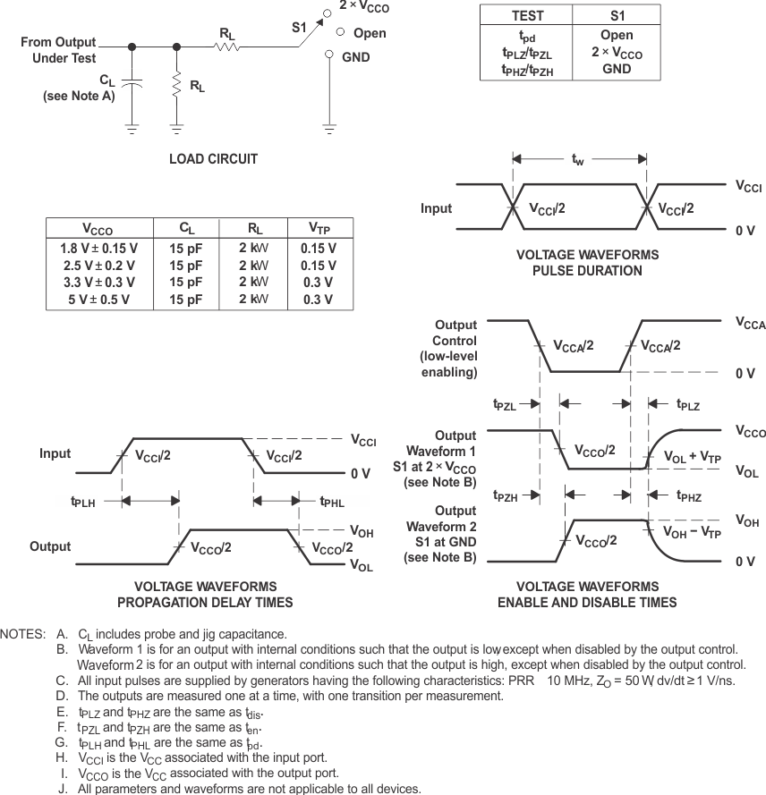 SN74LVC2T45-Q1 Load
                    Circuit and Voltage Waveforms