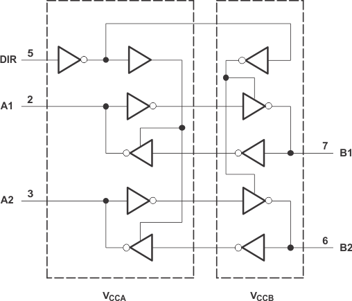 SN74LVC2T45 機能ブロック図