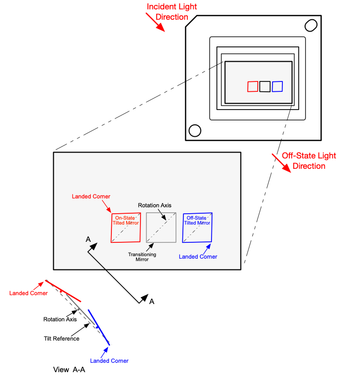 GUID-20240228-SS0I-MZCN-ZFSQ-V5CJXTPNCHRV-low.png