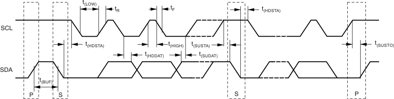 INA4230 I2C Timing
                    Diagram