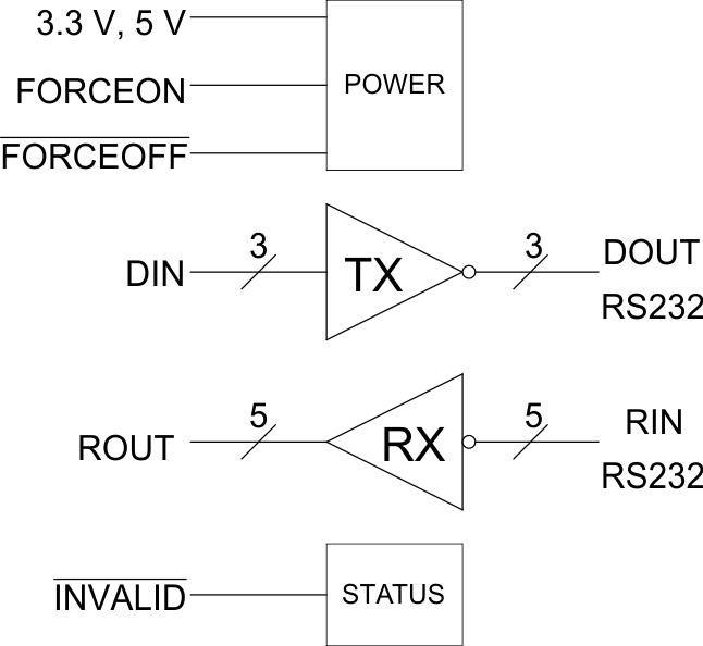 MAX3243 簡略ブロック図