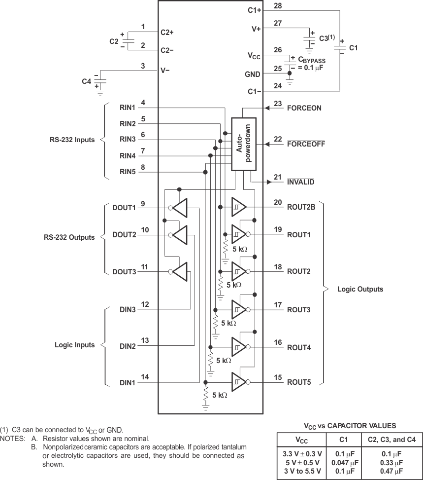 MAX3243 Typical
                    Operating Circuit and Capacitor Values