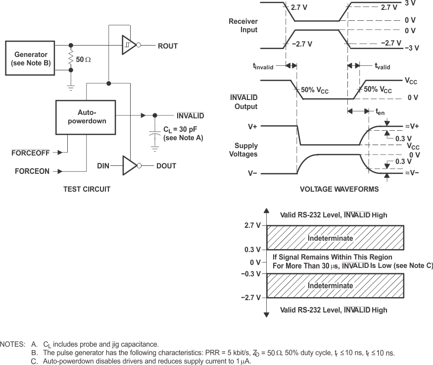 MAX3243 INVALID Propagation Delay Times and Supply
                        Enabling Time