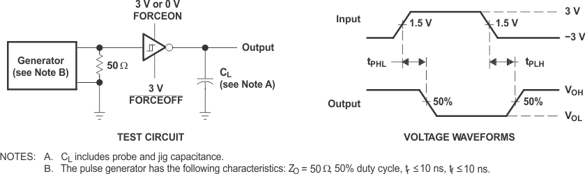 MAX3243 Receiver Propagation Delay Times