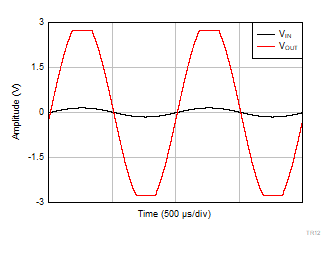 INA351 No
                        Phase Reversal