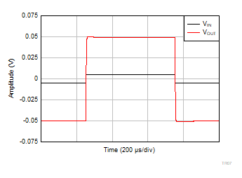 INA351 Small-Signal Step
                        Response