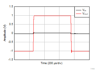 INA351 Large
                        Signal Step Response