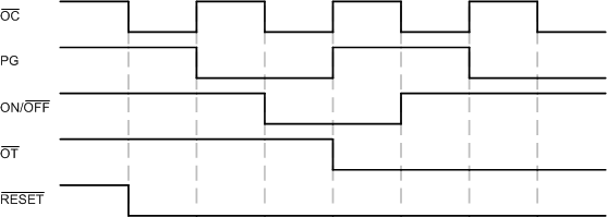 SN74AHCT1G32-Q1 Application Timing Diagram