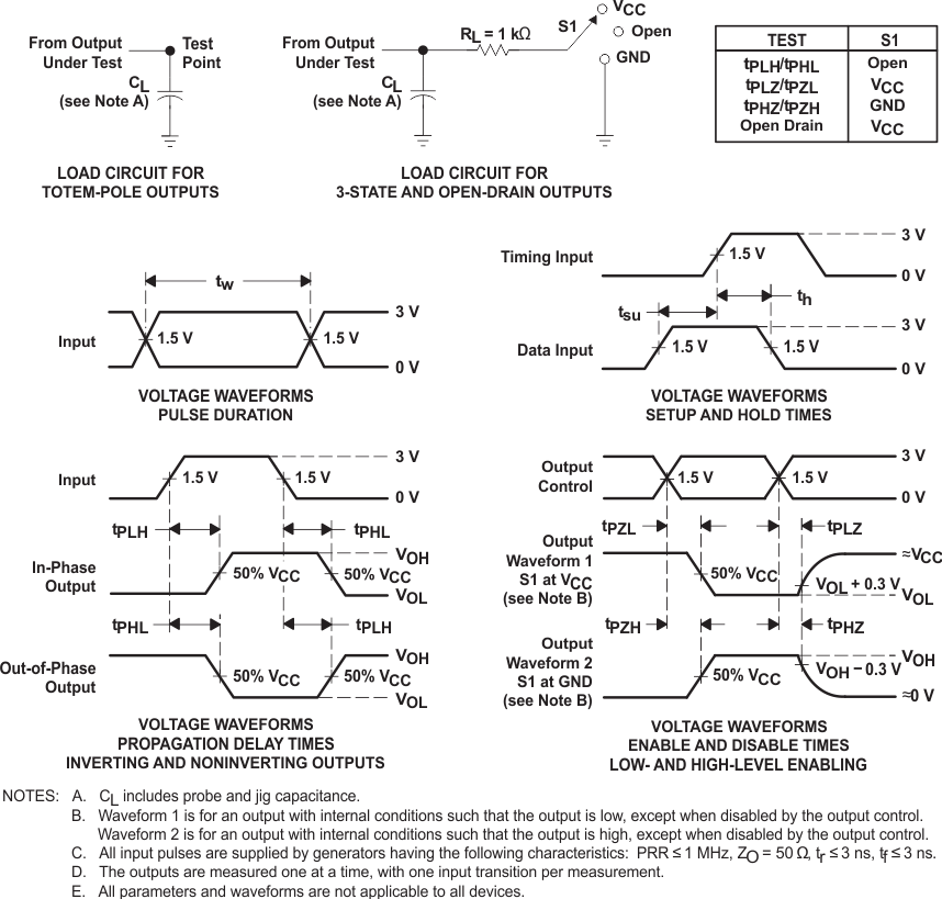 SN74AHCT1G32-Q1 Load
                    Circuit and Voltage Waveforms