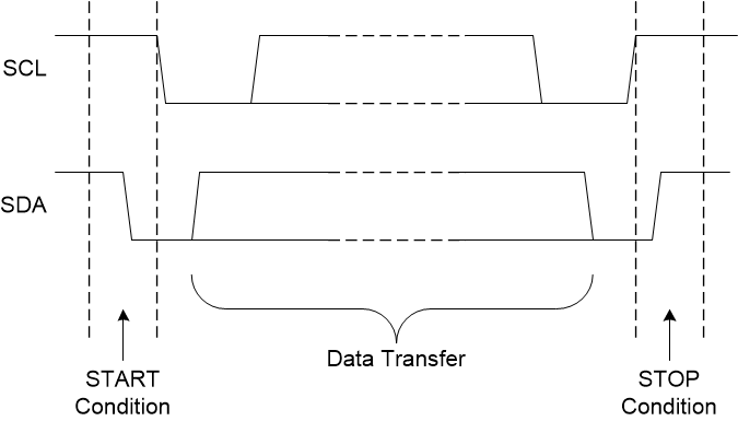 TMP110 Definition of Start and Stop Conditions