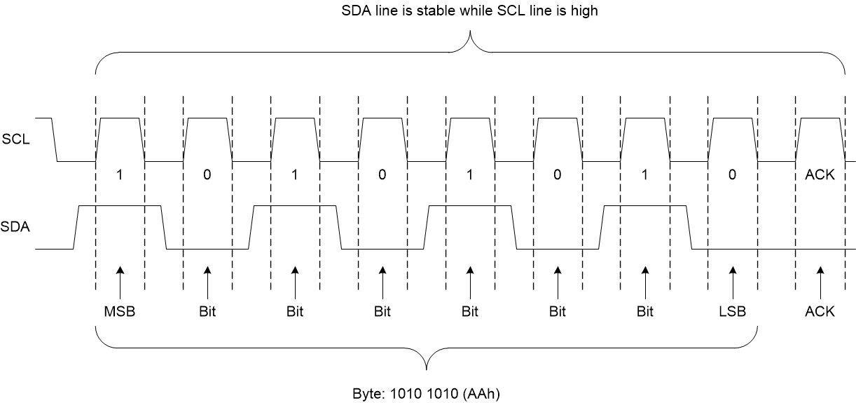 TMP110 Bit Transfer