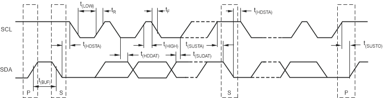 TMP110 Two-Wire
                    Timing Diagram