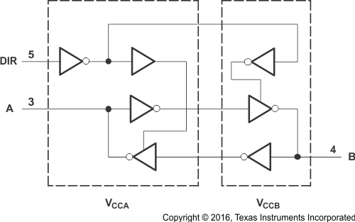 SN74LVC1T45-Q1 論理図 (正論理)