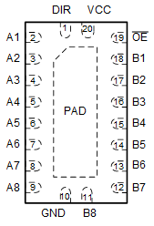 SN54AHC245 SN74AHC245 SN74AHC245 RKS パッケージ、VQFN 20 ピン (上面図)