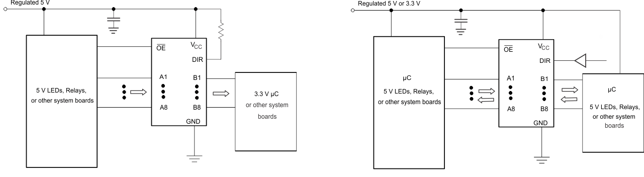 SN54AHC245 SN74AHC245 代表的なアプリケーション回路図