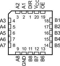 SN54AHC245 SN74AHC245 SN54AHC245 FK パッケージ、LCCC 20 ピン (上面図)