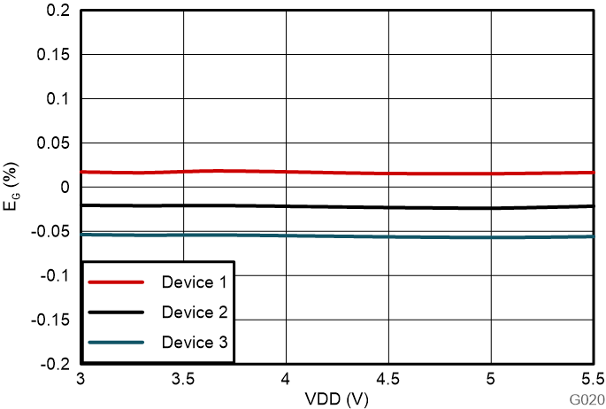 GUID-20230724-SS0I-DMP5-CTNP-44ZJTP3HP6F9-low.png