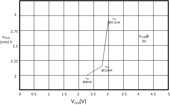 GUID-6ABDEBC2-44A0-49C9-96EF-2F8886AE935E-low.gif