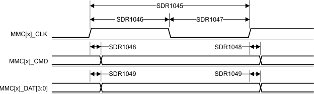 TDA4VE-Q1 TDA4AL-Q1 TDA4VL-Q1 MMC1/2 – UHS-I SDR104 – 送信モード