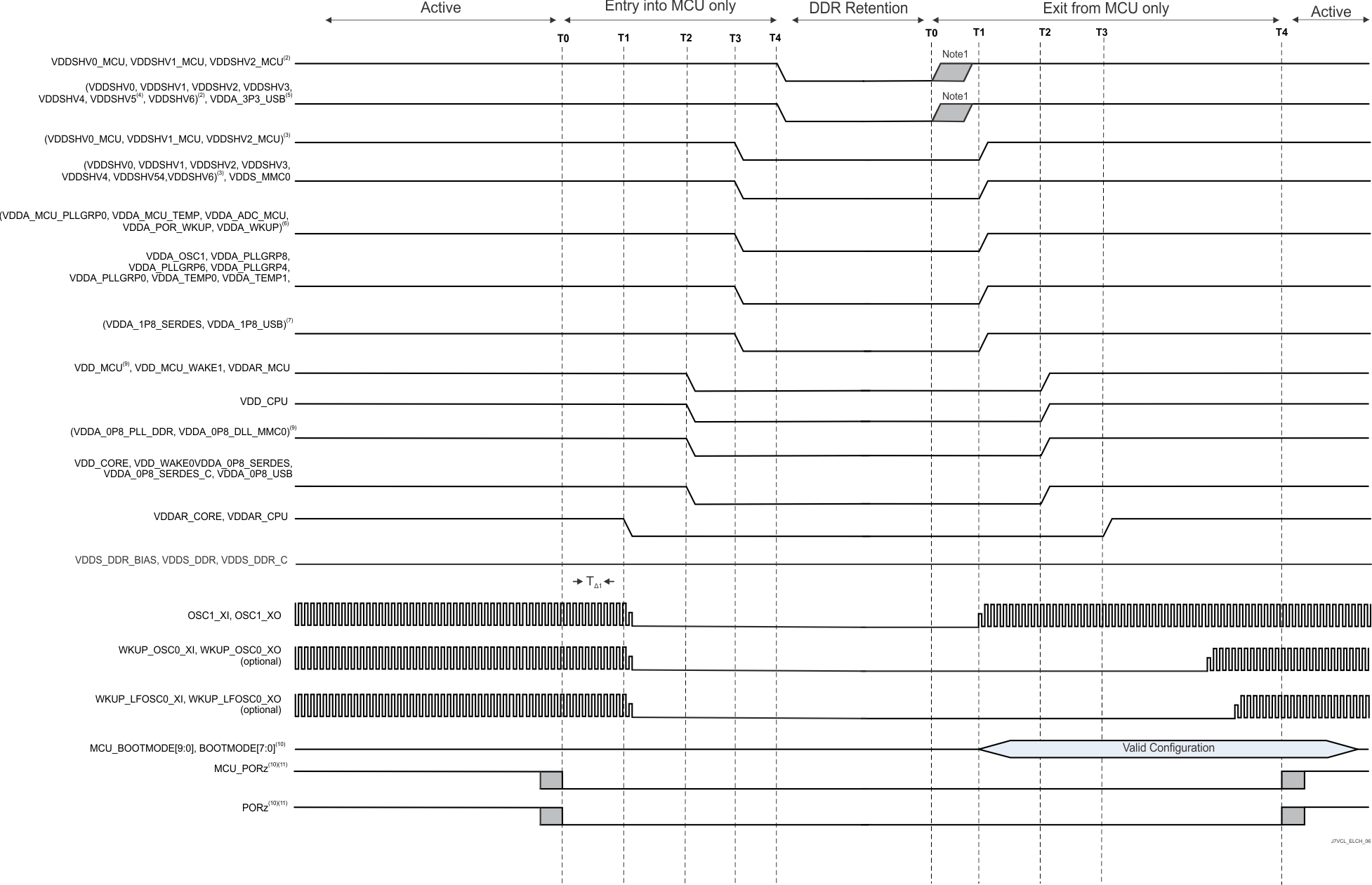 TDA4VE-Q1 TDA4AL-Q1 TDA4VL-Q1 独立した MCU およびメイン ドメイン、DDR 保持状態への移行および復帰