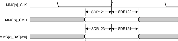 TDA4VE-Q1 TDA4AL-Q1 TDA4VL-Q1 MMC1/2 – UHS-I SDR12 – 受信モード