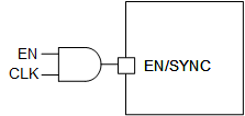 TPSM82916 Synchronization With Separate Enable Signal
                                        (Optional)