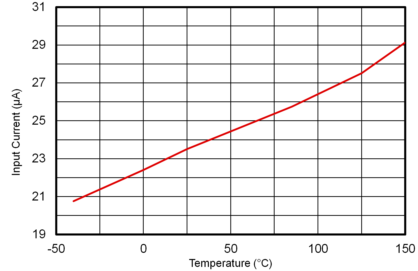 LMR51635  IQ vs
                        Temperature