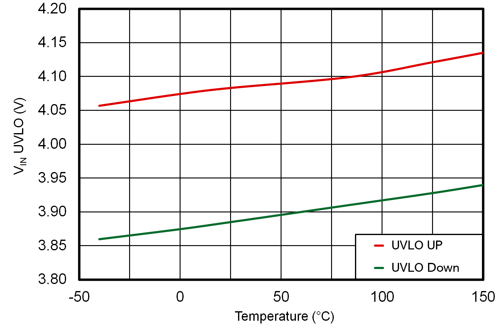 LMR51625 LMR51635  VIN UVLO vs Temperature