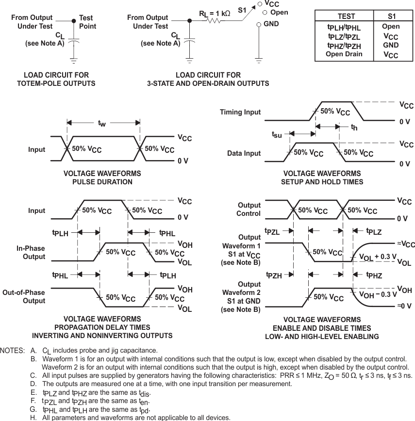 SN74AHCT1G04-Q1 Load Circuit and Voltage Waveforms