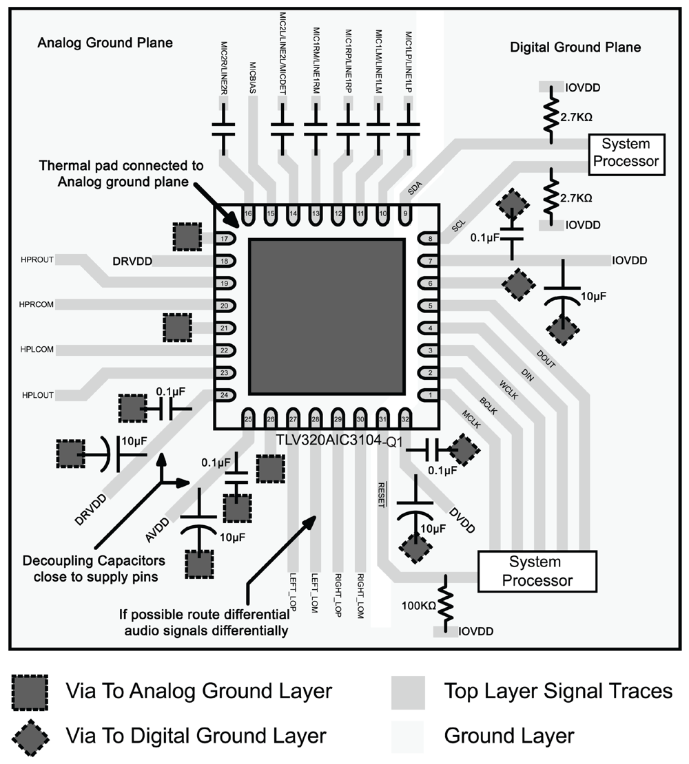 TLV320AIC3104-Q1 Layout
                    Example