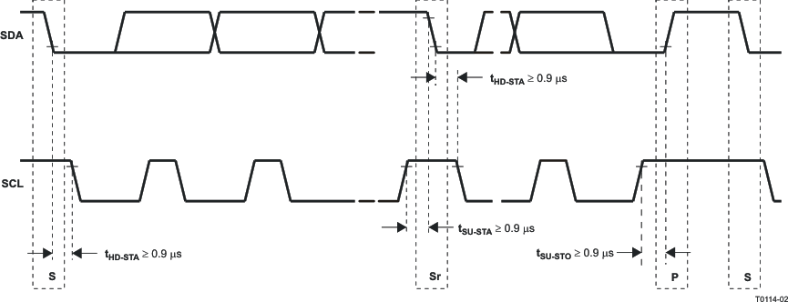 TLV320AIC3104-Q1 I2C Interface Timing