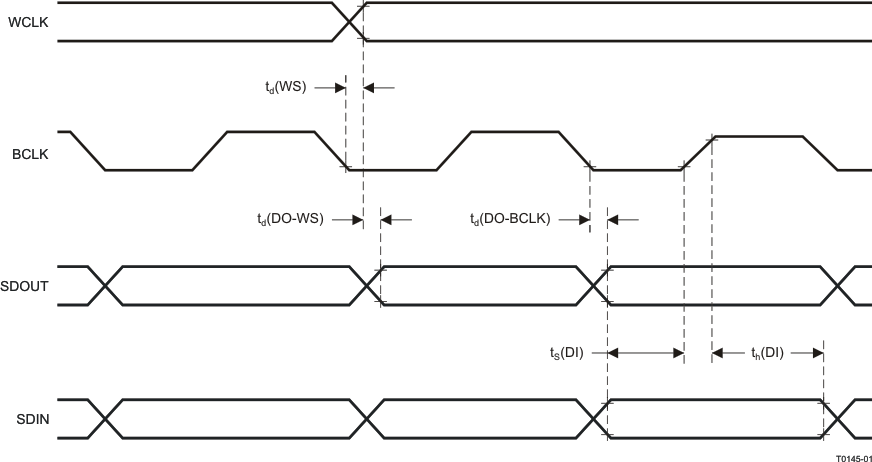 TLV320AIC3104-Q1 I2S/LJF/RJF Timing in Master Mode