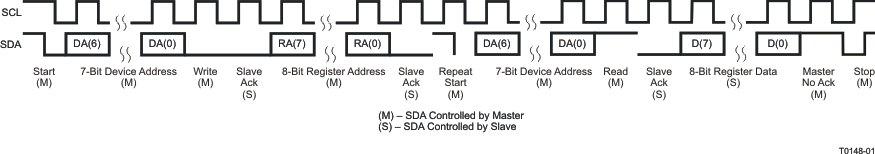 TLV320AIC3104-Q1 I2C Read