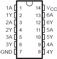 SN54AC14 SN74AC14 SN54AC14 J または W パッケージ、SN74AC14 D、DB、N、NS、または PW パッケージ、14 ピン CDIP、CFP、SSOP、SOIC、PDIP、SOP、または TSSOP (上面図)