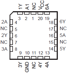 SN54AC14 SN74AC14 SN54AC14 FK パッケージ、20 ピン LCCC (上面図)