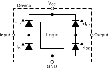 SN54AC14 SN74AC14 各入力と出力に対するクランプ ダイオードの電気的配置