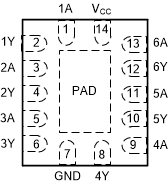 SN54ACT14 SN74ACT14 SN74ACT14 BQA パッケージ、14 ピン WQFN (上面図)