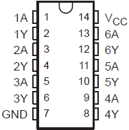 SN54ACT04 SN74ACT04 SN54ACT04 J or W Package;
                        SN74ACT04 D, DB, N, NS, or PW Package Top View