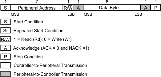 LMKDB1108 LMKDB1120 LMKDB1204  Generic
          Programming Sequence