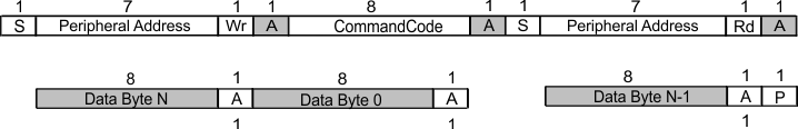 LMKDB1108 LMKDB1120 LMKDB1204  Block Read
          Protocol