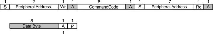 LMKDB1108 LMKDB1120 LMKDB1204  Byte Read
          Protocol