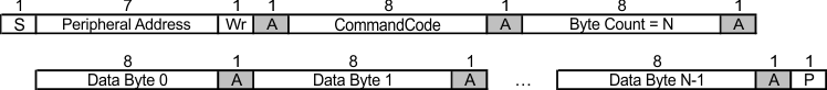 LMKDB1102 LMKDB1202 LMKDB1104 LMKDB1204 LMKDB1108 LMKDB1120 Block Write
          Protocol