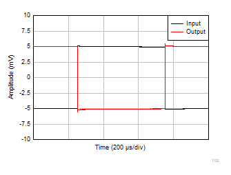 OPA4323 OPA323 OPA2323 小信号ステップ応答 OPA4323 OPA323 OPA2323 小信号ステップ応答