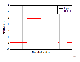 OPA4323 OPA323 OPA2323 大信号ステップ応答 OPA4323 OPA323 OPA2323 大信号ステップ応答