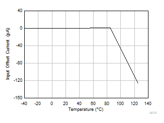 OPA4323 OPA323 OPA2323 IOS vs 温度 OPA4323 OPA323 OPA2323 IOS vs 温度