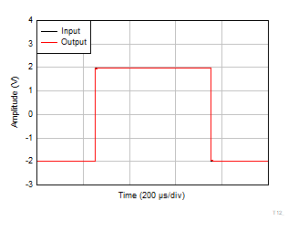 OPA4323 OPA323 OPA2323 大信号ステップ応答 OPA4323 OPA323 OPA2323 大信号ステップ応答